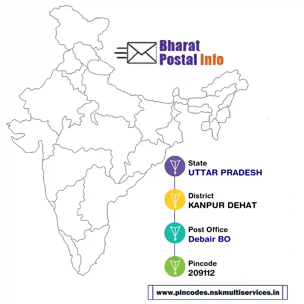 uttar pradesh-kanpur dehat-debair bo-209112